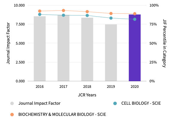 lindre Alvorlig Jeg vil have شخصية سوف تقرر توقع nature scientific reports impact factor 2017 -  solarireland2020.com